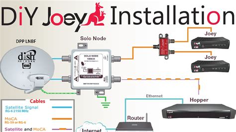 do all hopper boxes require a smart card to operate|dish network hopper setup instructions.